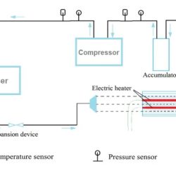 An electric defrost cycle is accomplished by: